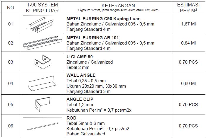 Aplus Furring System (T-90 Kuping Luar) | APLUS Pacific